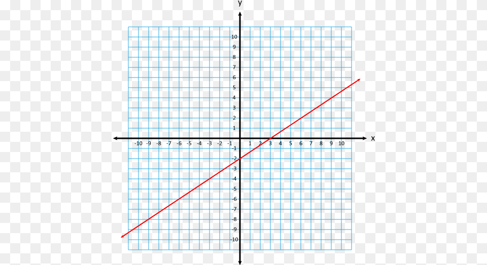 Slope Intercept Example Line Linear Equation Graph, Light Png Image