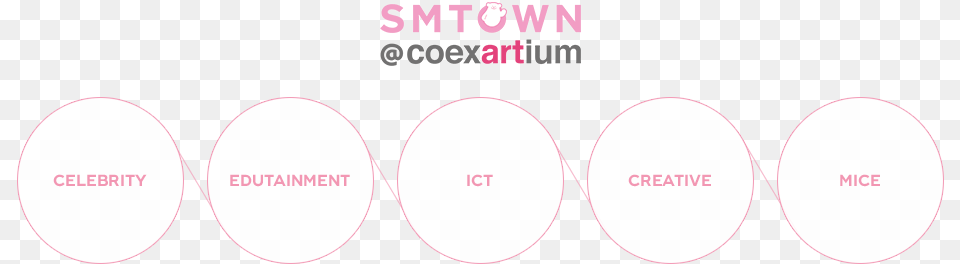 Sm Entertainment Sm Town Logo, Oval Png Image