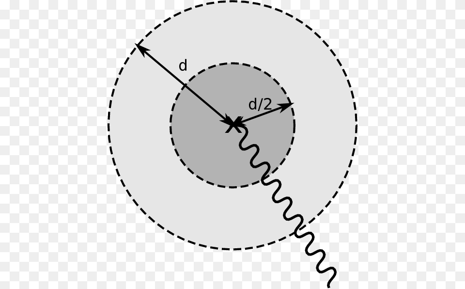 Small A Zoom In On A Small Neighborhood Of A Brane, Spiral, Coil, Cutlery, Fork Png