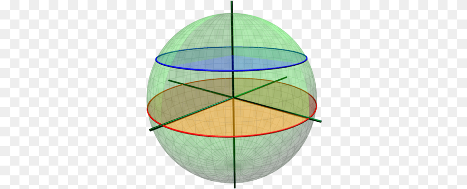 Small And Great Circles 3d Great Circles, Sphere, Hot Tub, Tub Png Image