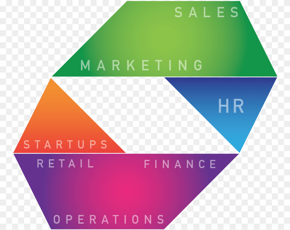 Small Business Resources Graphic Design, Triangle, Disk, Text Free Transparent Png