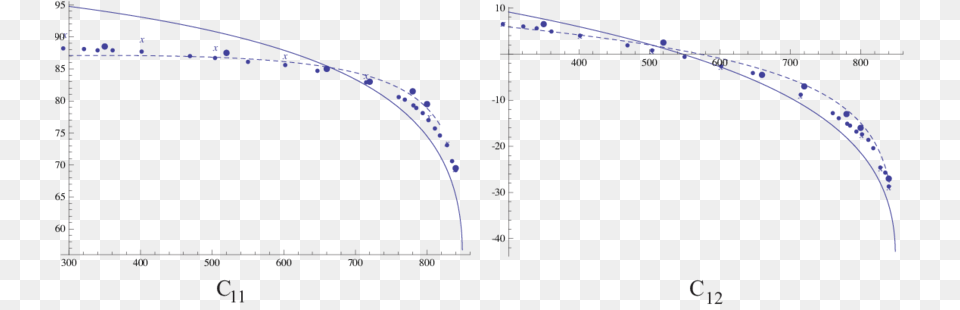 Small Dots From 20 Large Ones Taken From 2 Fig Plot, Chart, Nature, Night, Outdoors Png Image