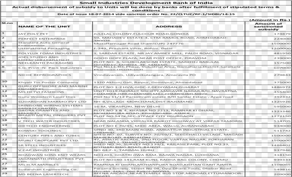 Small Industries Development Bank Of India Document, Page, Text, Menu Png