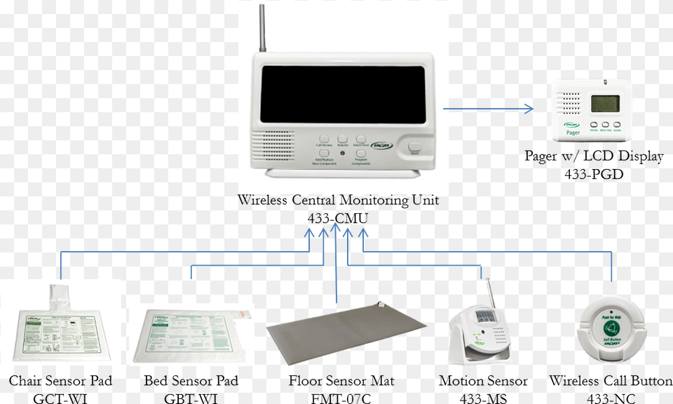 Smart Caregiver Multi Channel Wireless Paging System, Electronics, Screen, Computer Hardware, Hardware Png