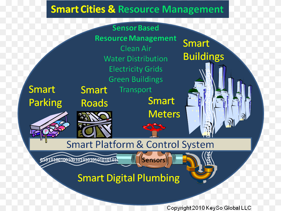 Smart City Architects Poster, Disk Free Png