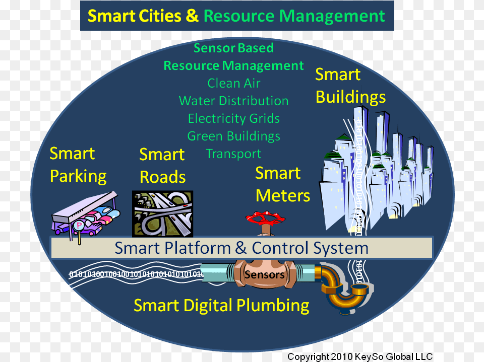Smart City Architects Would Aristotle And Steve Jobs, Disk Free Png Download