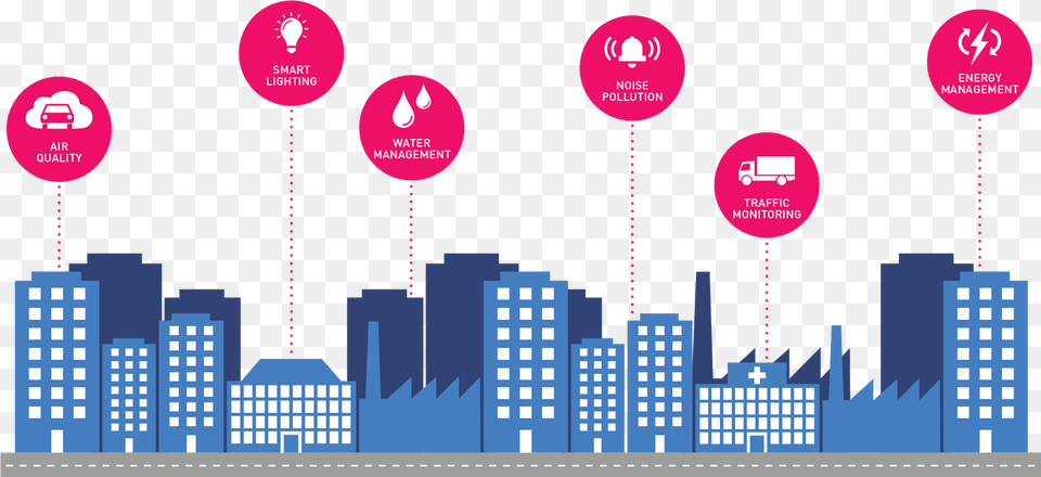 Smart City Smart Water Monitoring City, Urban, Metropolis, Sphere, Art Free Png Download
