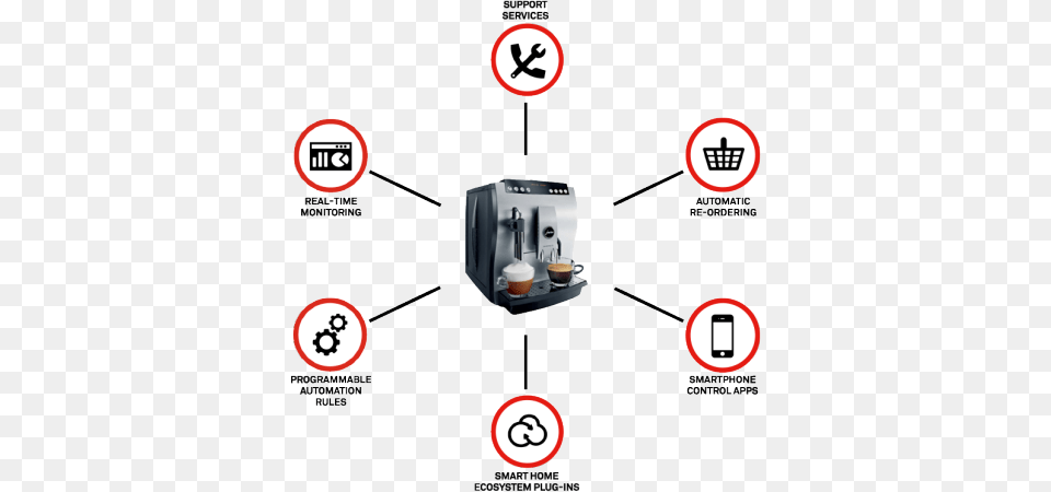 Smart Clothes Can Now Get You Deals And Vip Party Invites Jura Impressa Z5 20 Cup Automatic Espresso Machine Png Image