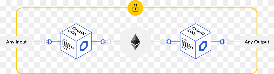 Smart Contracts Require End To End Reliability Chainlink Smart Contracts, Sign, Symbol Png Image