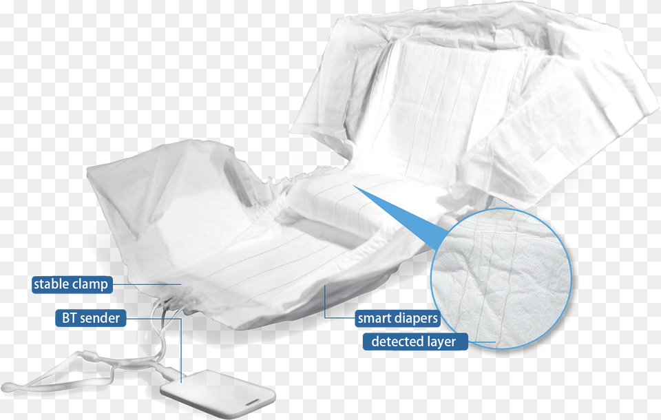 Smart Diapers For Adults, Diaper, Cushion, Home Decor, Adult Free Transparent Png