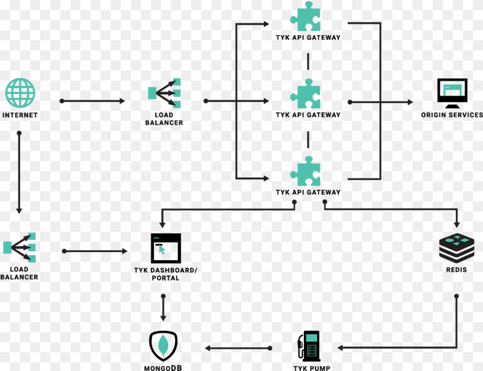 Smart Digital Group Limited, Diagram Free Png Download