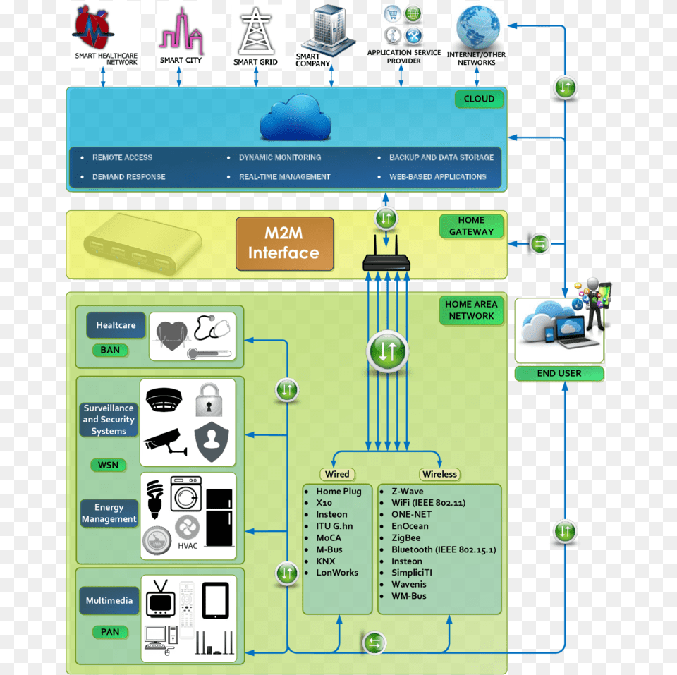 Smart Home Systems Architecture Png Image