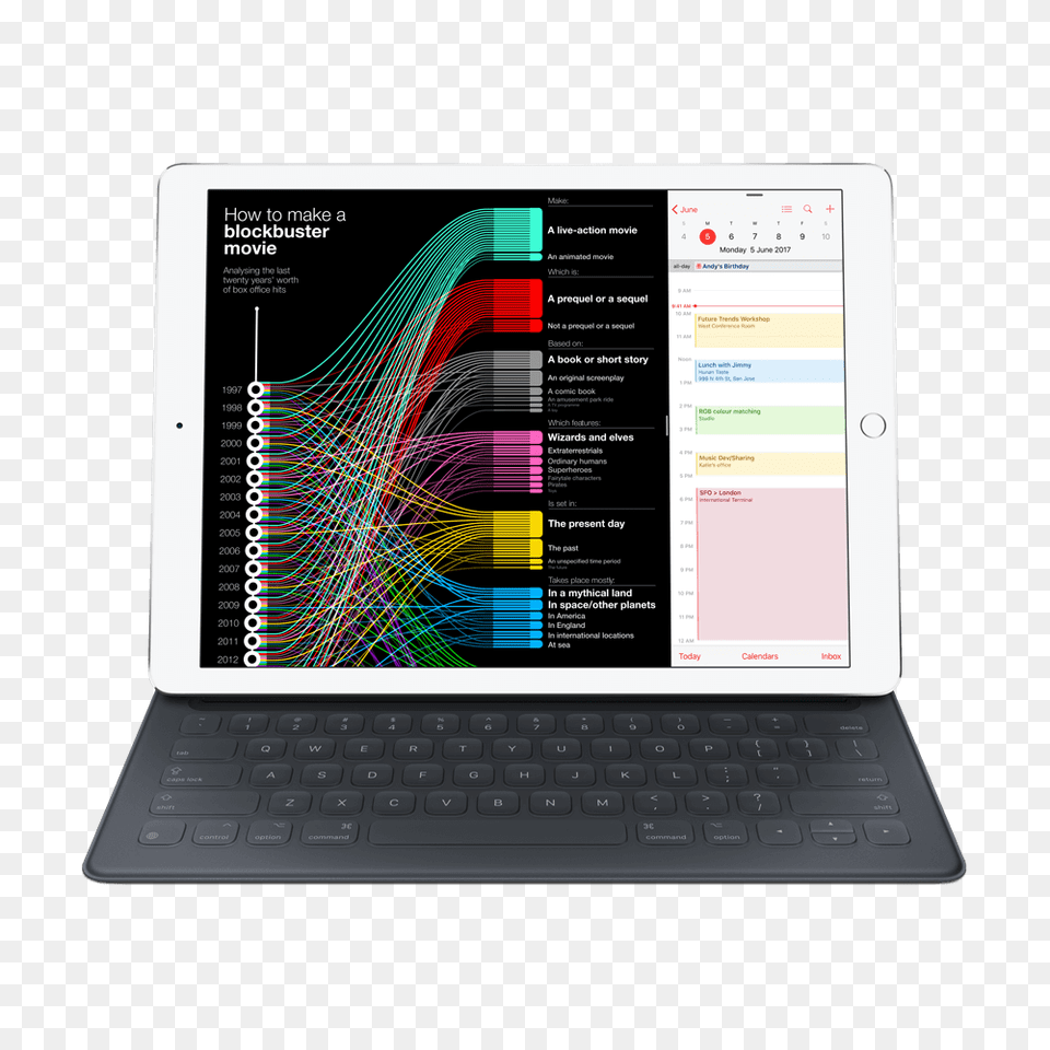 Smart Keyboard For Ipad Pro Inch, Computer, Pc, Laptop, Electronics Free Transparent Png