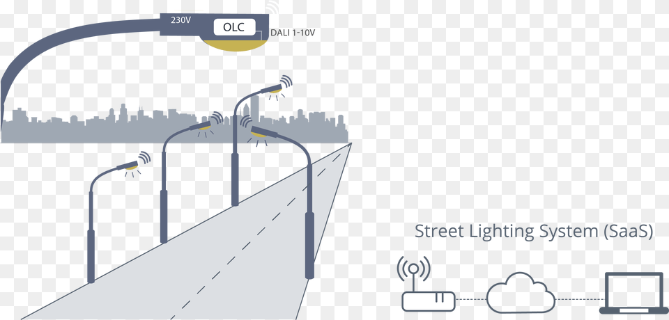 Smart Street Lighting Street Lighting Control, Handrail, Road, Utility Pole Free Png