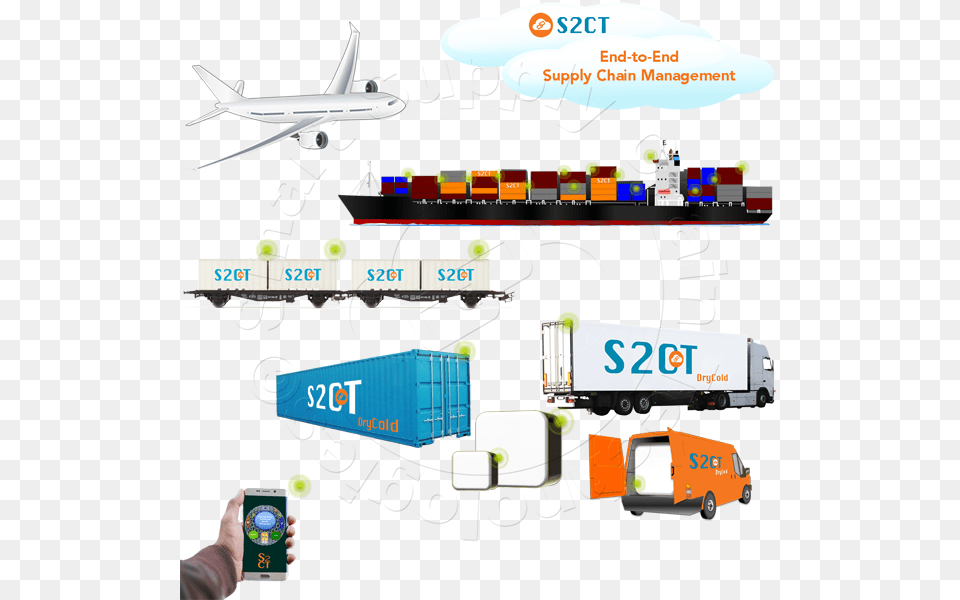 Smart Supply Chain, Airport, Terminal, Vehicle, Aircraft Free Png Download