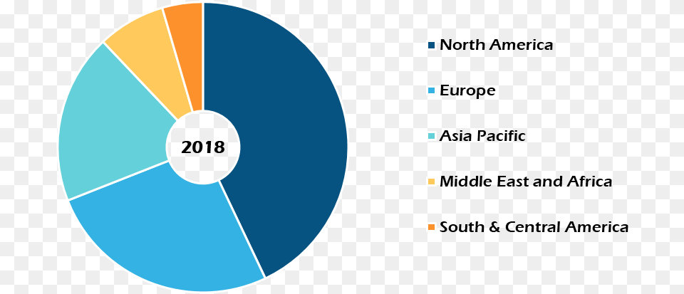 Smart Syringes Market Circle, Disk, Chart, Pie Chart Png Image