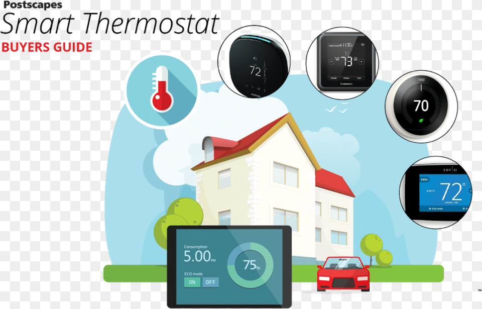 Smart Thermostat Graphic Vector Graphics, Car, Transportation, Vehicle, Electronics Free Transparent Png