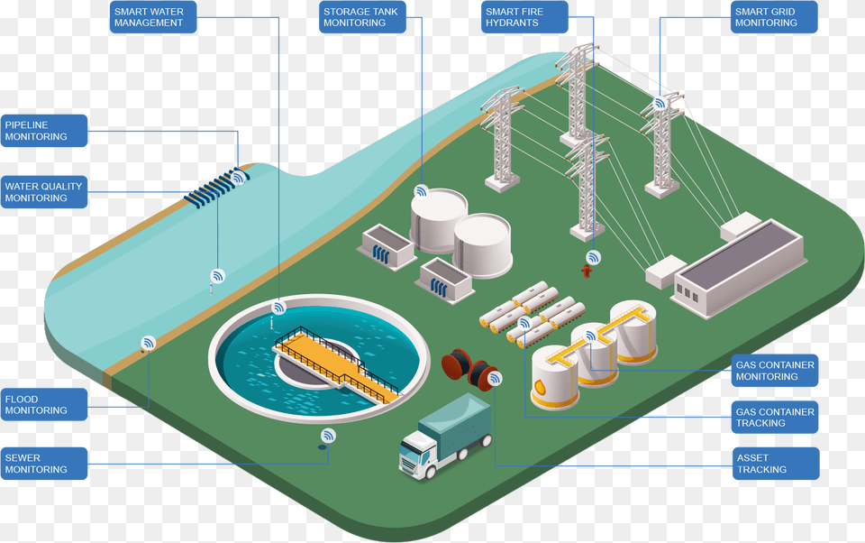 Smart Utilities Water, Cad Diagram, Diagram, Tape, Waterfront Free Png