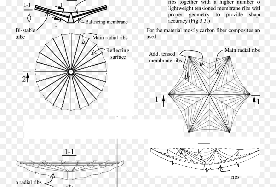 Smart With Some Radial Ribs And Tensioned Membrane Diagram, Furniture, Boat, Canoe, Rowboat Png Image
