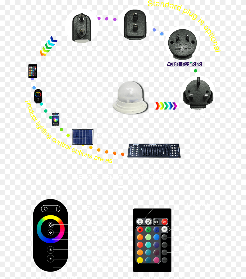 Smartphone, Sphere, Electronics, Phone, Mobile Phone Png Image