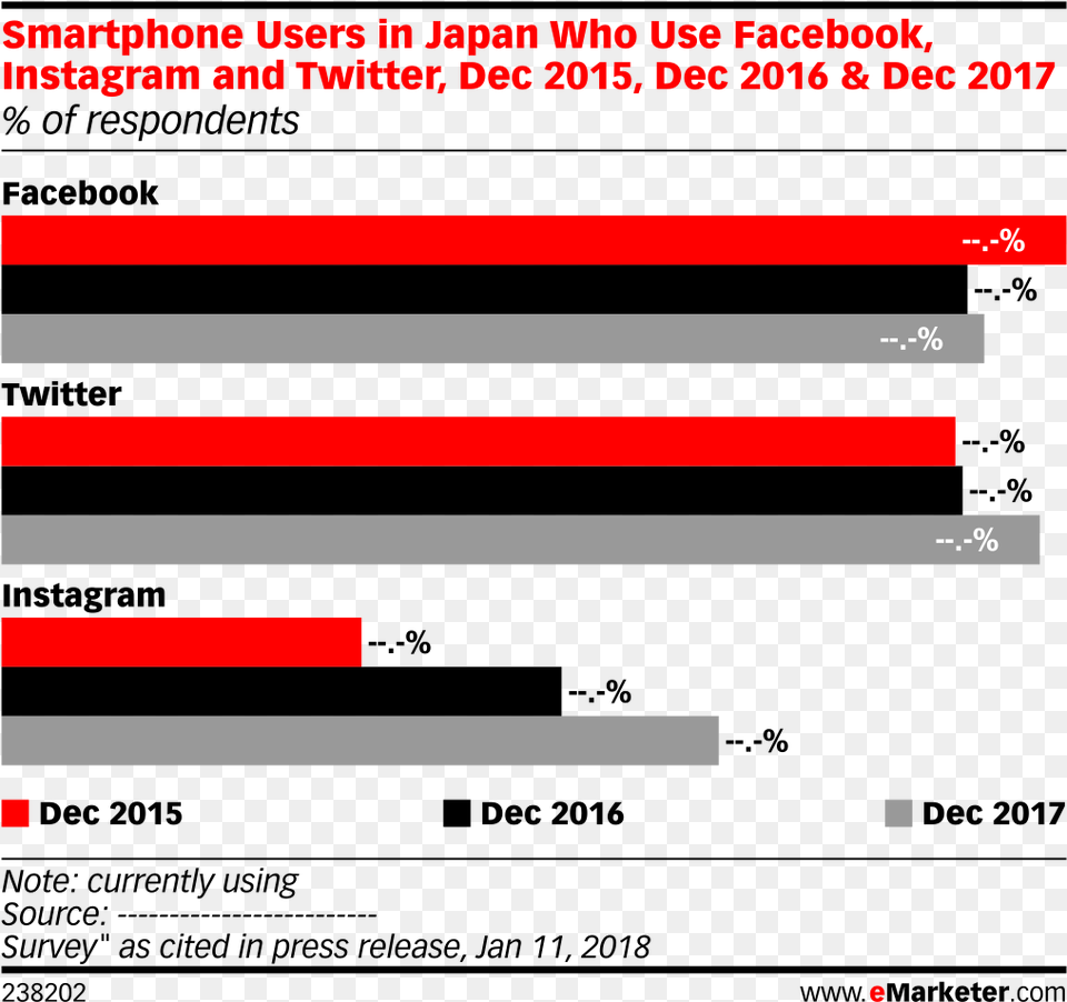 Smartphone Users In Japan Who Use Facebook Instagram Facebook, Text Free Png Download