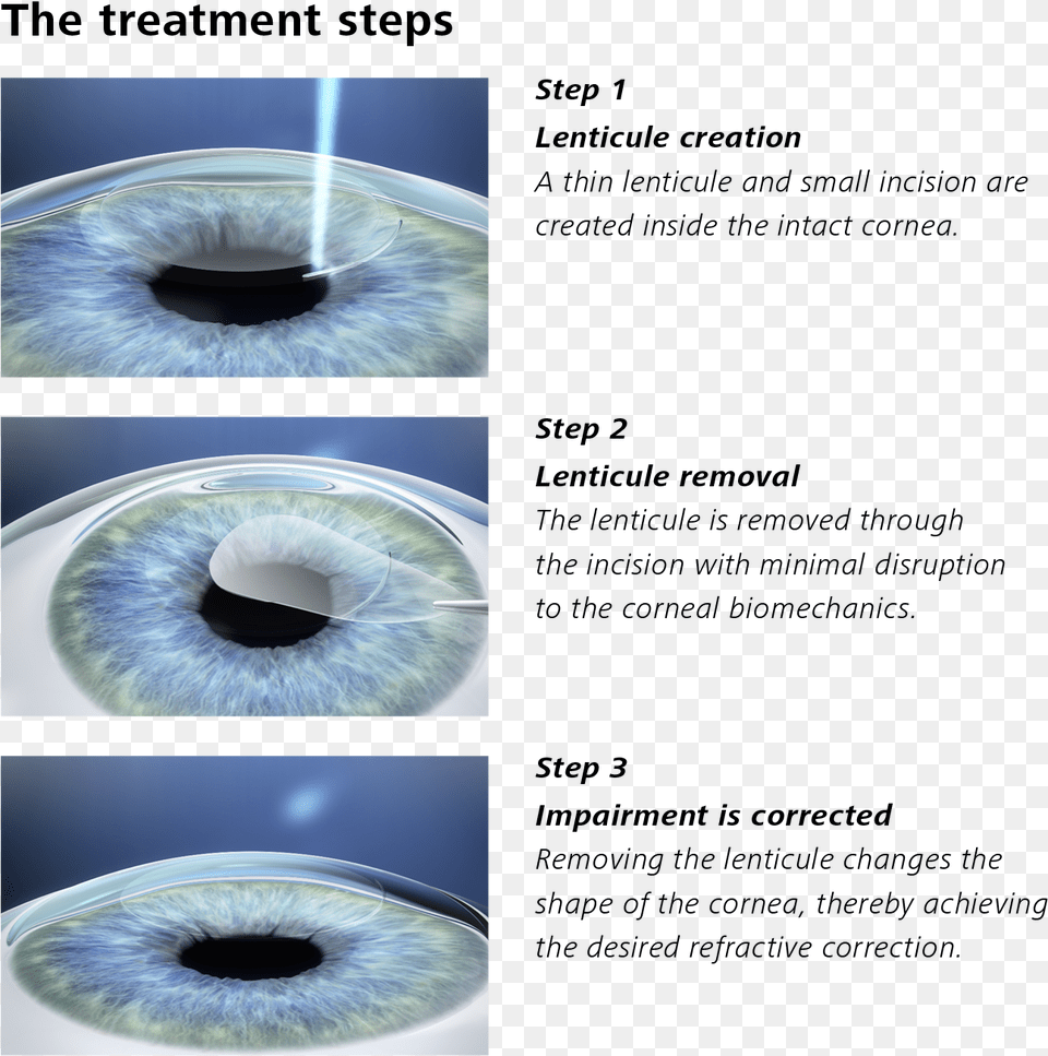 Smile Eye Surgery, Art, Collage, Hole Png Image