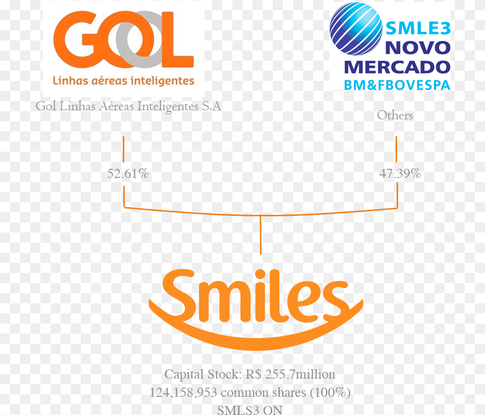 Smiles Gol, Advertisement, Poster, Text Png Image