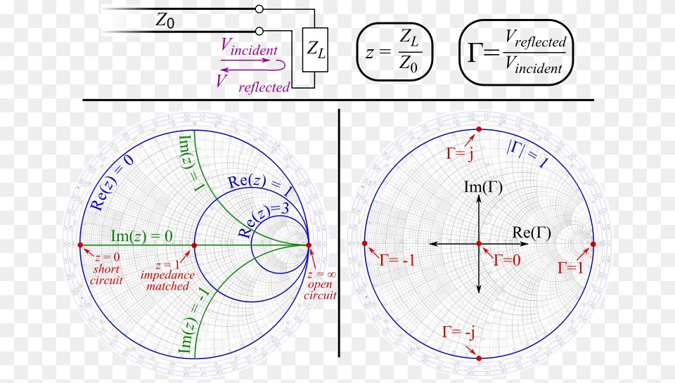 Smith Chart Circles, Sphere, Text Png Image