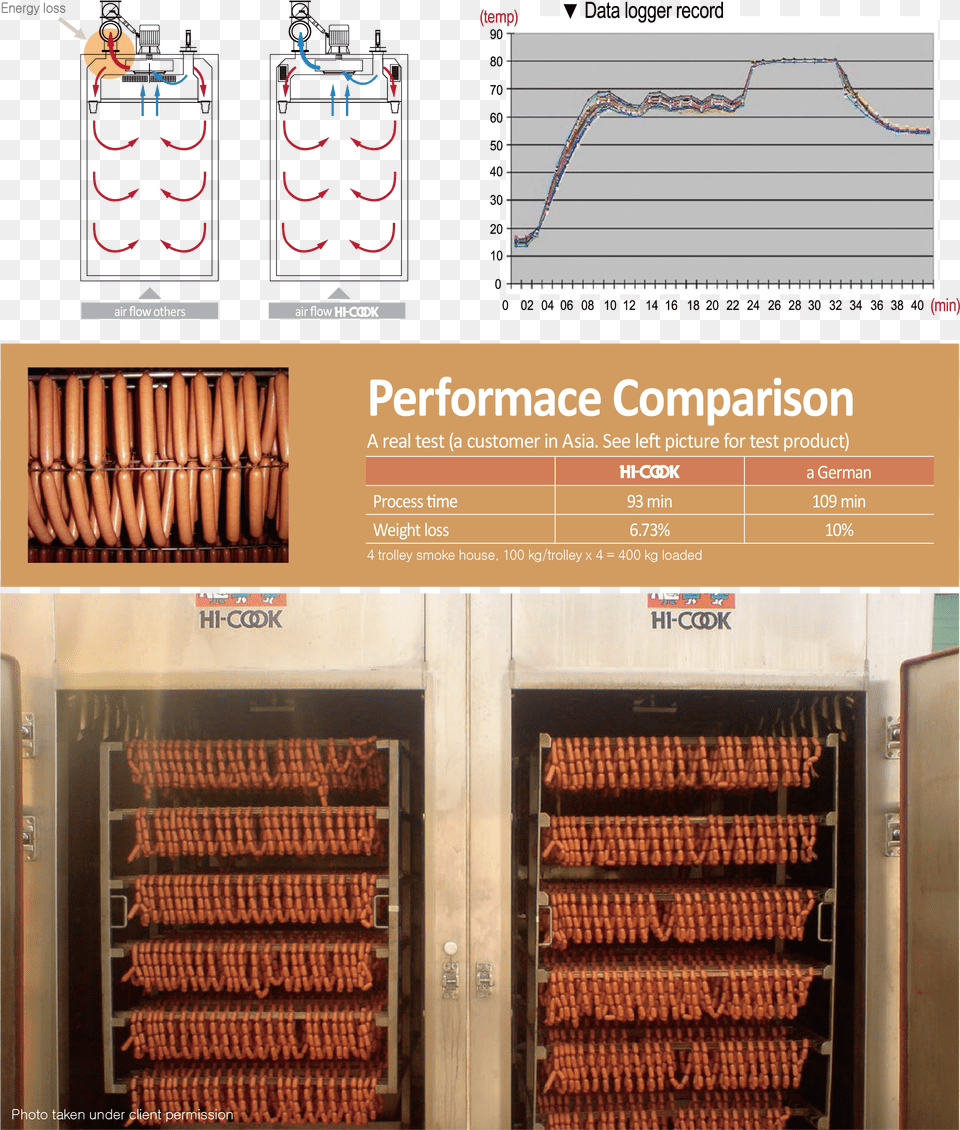 Smoke House, Device, Computer Hardware, Electrical Device, Electronics Free Transparent Png