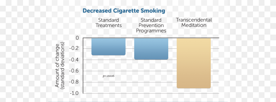 Smoking, Page, Text, Bar Chart, Chart Free Png Download