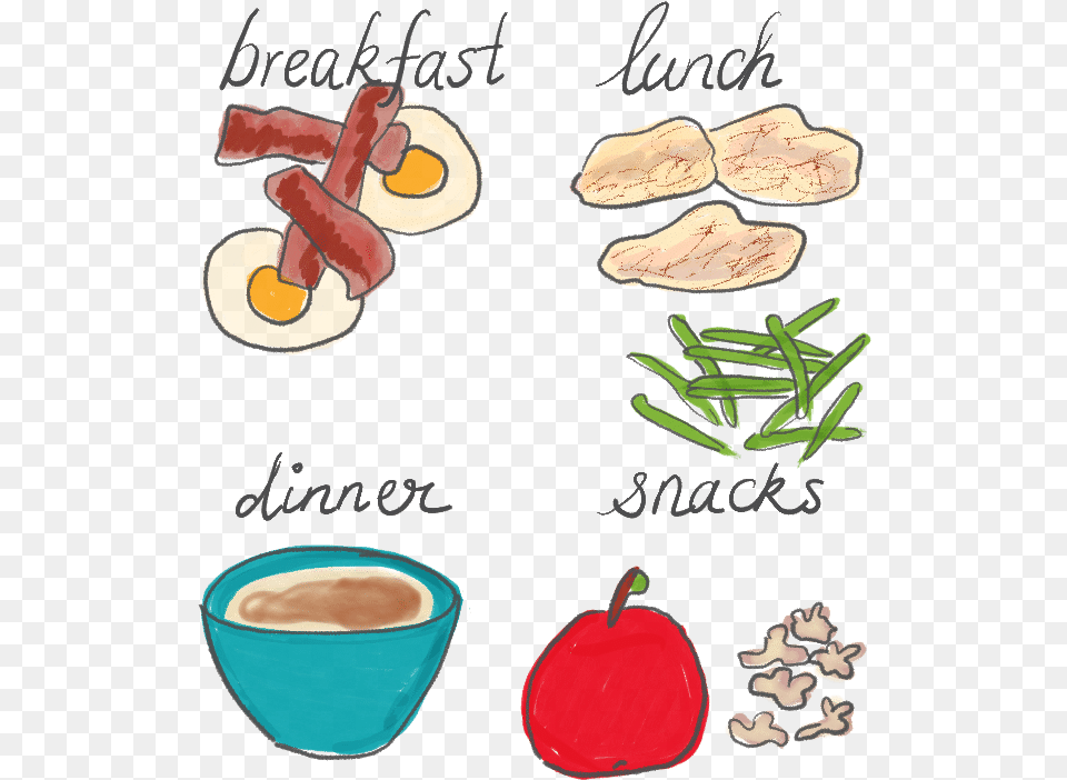 Snacks Clipart Breakfast Lunch Dinner Clipart, Food, Meal, Beverage, Coffee Free Png