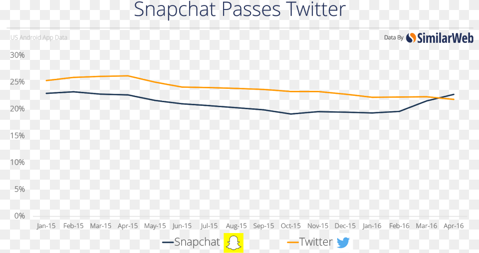 Snap Similarweb Free Transparent Png