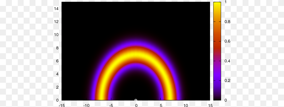 Snapshots Of The Normalized Sf Radial Profile For, Light, Neon, Disk Free Transparent Png