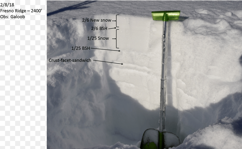Snow, Device, Shovel, Tool, Outdoors Free Png
