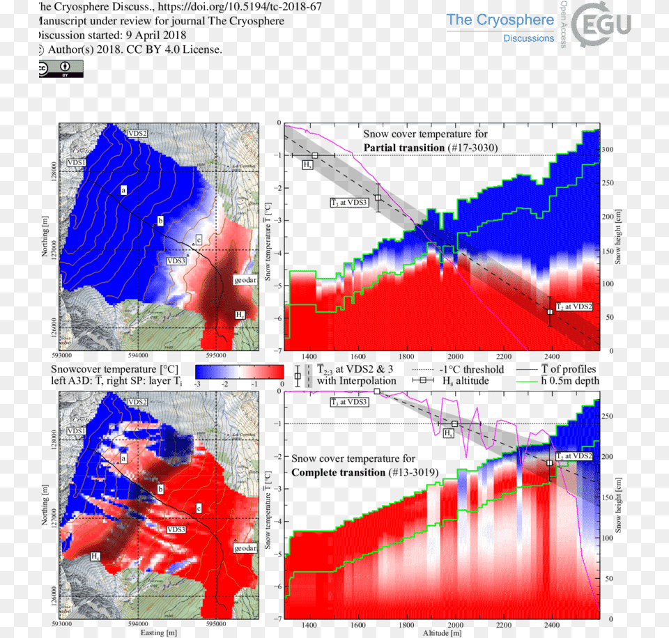 Snow Cover Simulations For Avalanche Map, Chart, Plot, Person, Outdoors Free Transparent Png