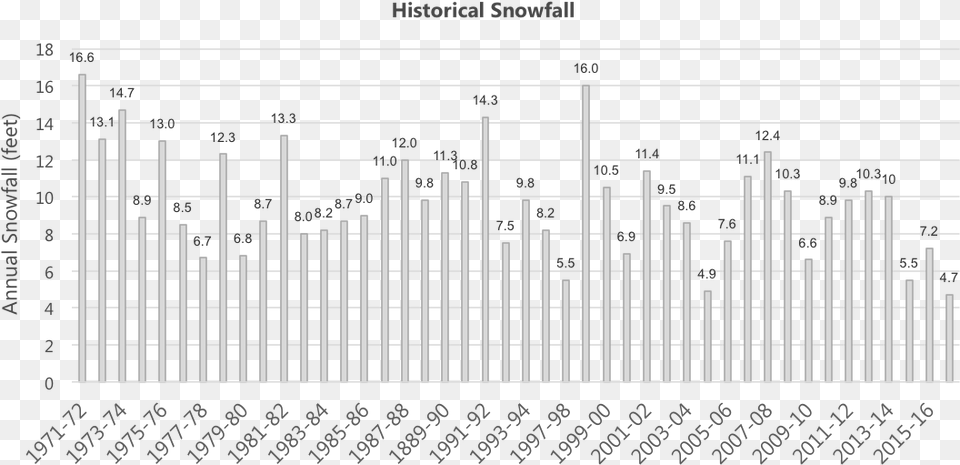 Snow Removal Mackenzie Bc Diagram, Chart, Plot, Blackboard Free Png Download