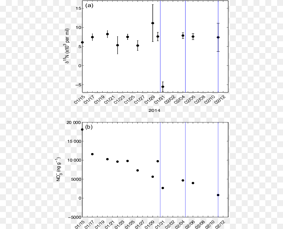 Snowfall, Chart, Scatter Plot Free Png