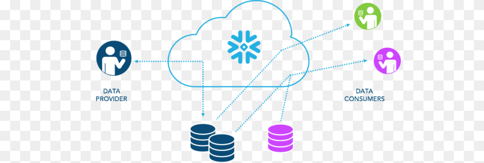 Snowflake Computing Is Giving Customers Easier Ways To Share Huge, Network, Nature, Outdoors Free Png