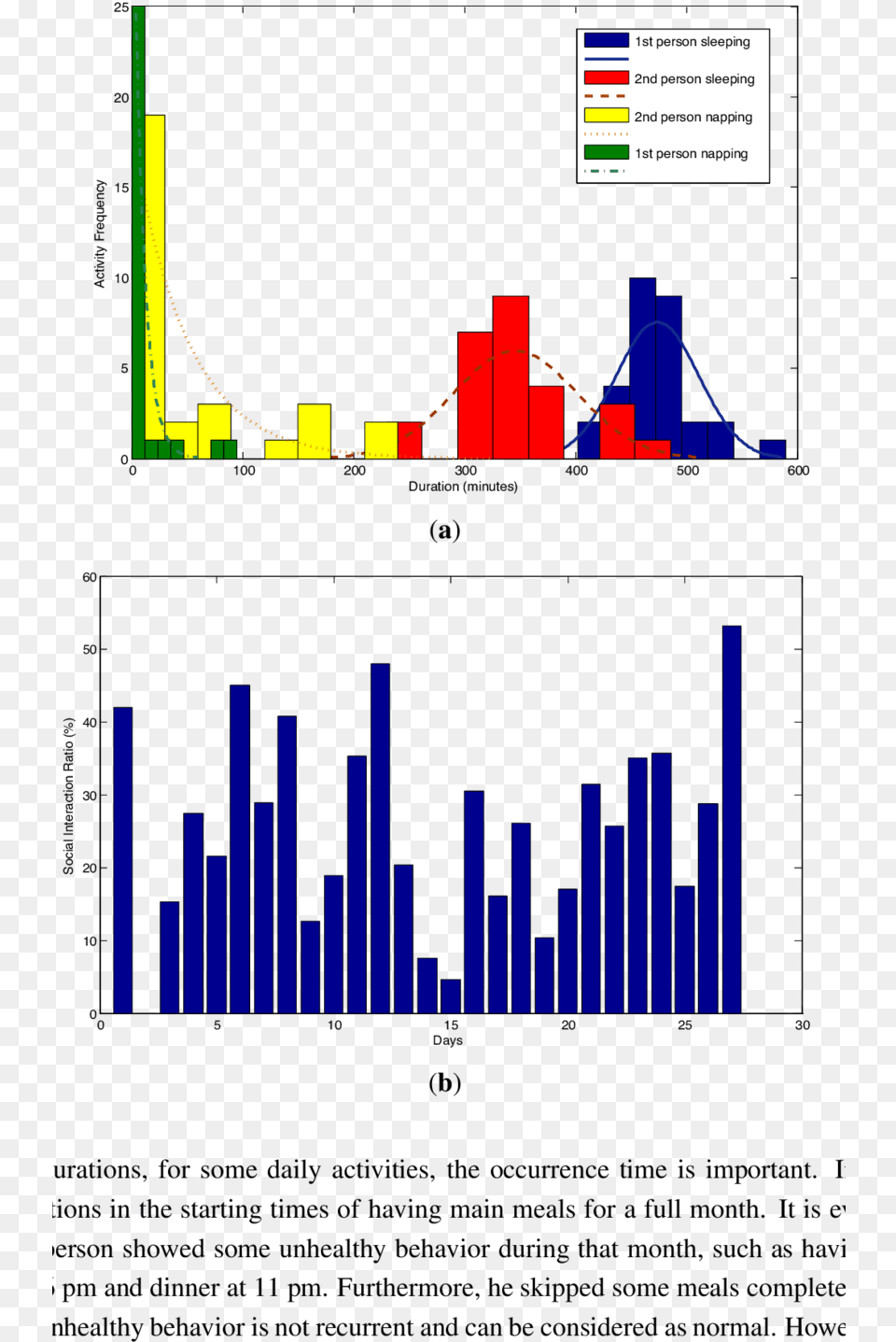Snowpack In California Since Free Png Download