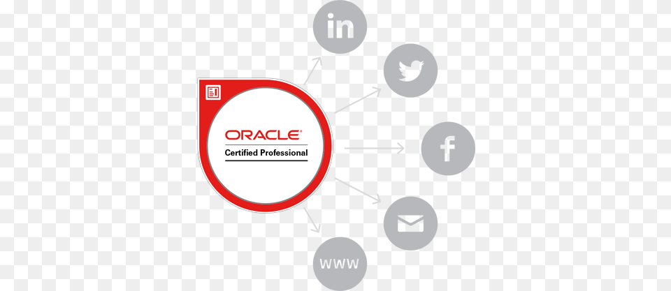 So Great About Your New Digital Badge Oracle Digital, Sticker, Advertisement, Poster, Logo Png