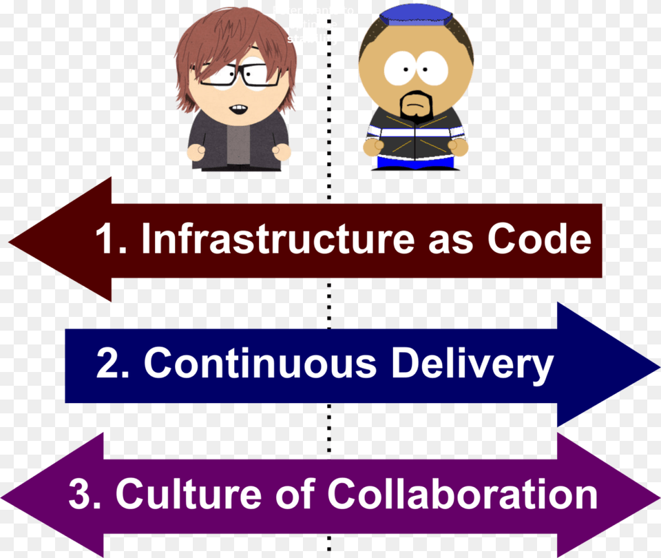 So What Are The Core Principles Infrastructure As Code Meme, Book, Publication, Baby, Person Png Image