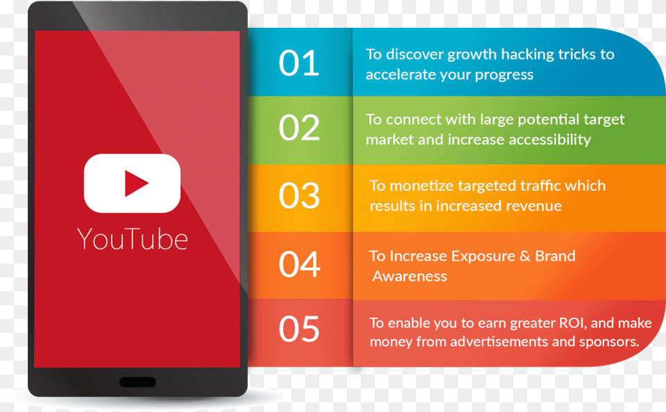 So With Youtube Live Income Stream Upgrade You Get Smartphone, Electronics, Mobile Phone, Phone, Text Free Png Download