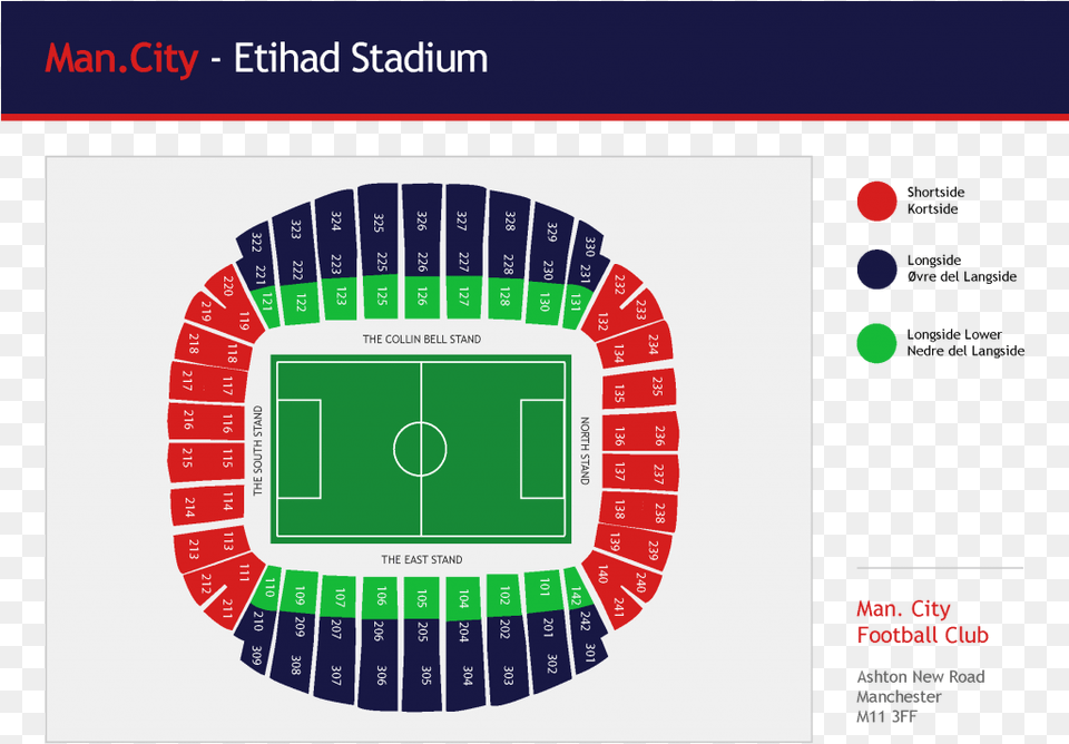 Soccer Specific Stadium, Scoreboard Free Png Download