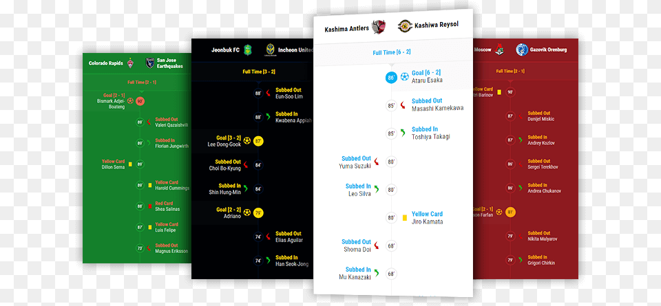 Soccer Timeline Desktop And Mobile Timeline Soccer Match, File, Page, Text Png