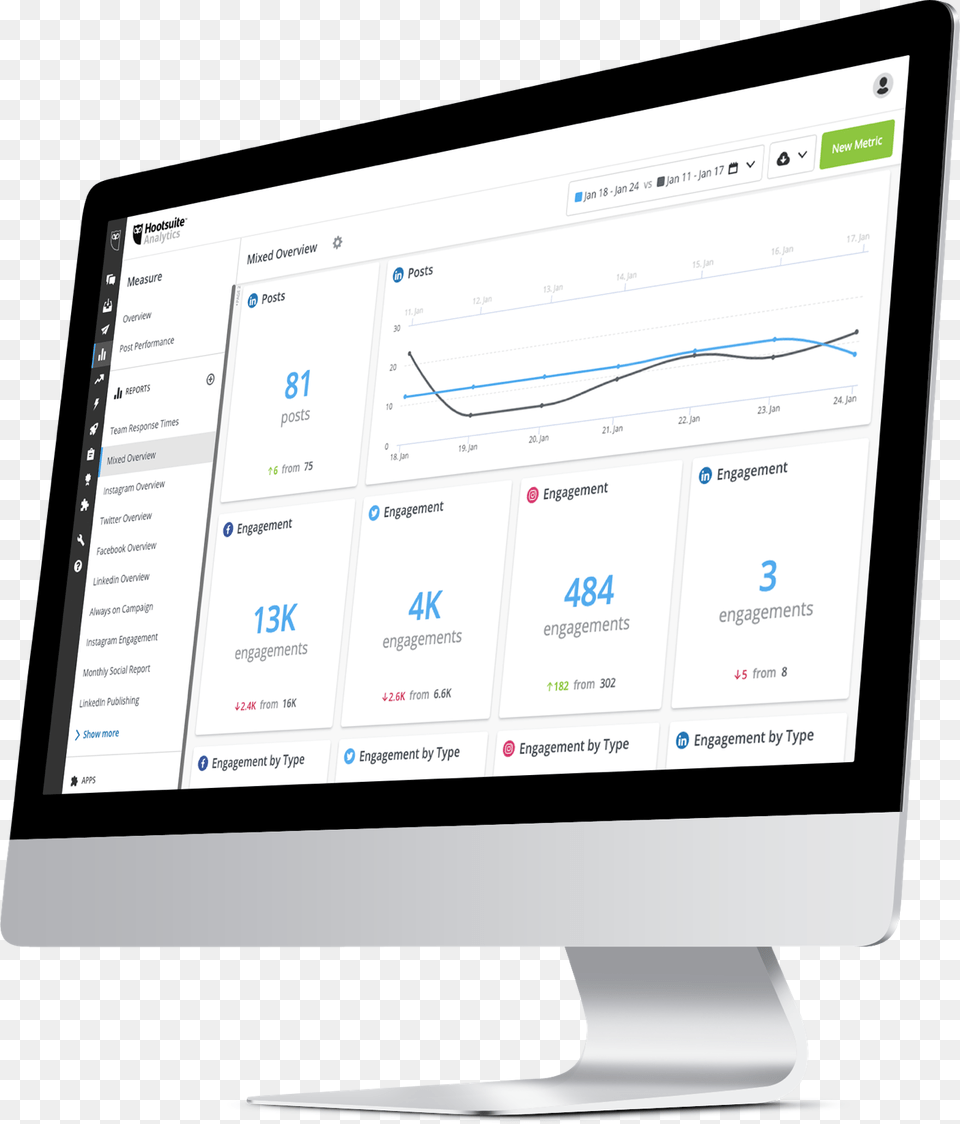 Social Analytics Computer Monitor, Computer Hardware, Electronics, Hardware, Screen Free Transparent Png