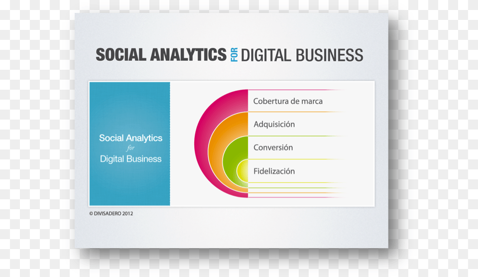 Social Analytics For Digital Business Kate Beirness, Page, Text, Business Card, Paper Free Transparent Png