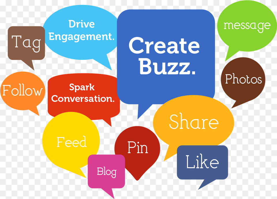 Social Buzz Social Media Like Share Follow, Text, Balloon Free Png