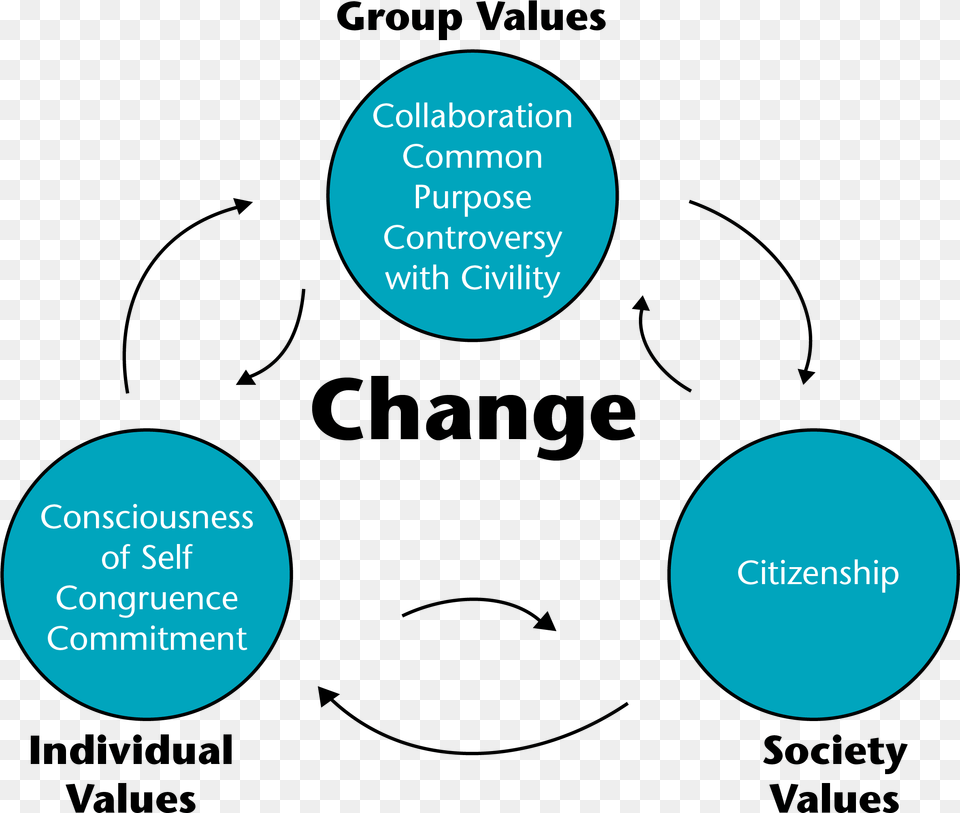 Social Change Free Png Download