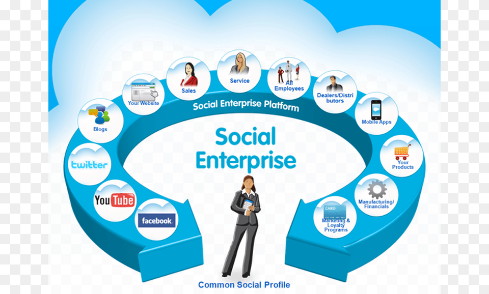 Social Enterprise Enterprise Social Network, Adult, Female, Person, Woman Png