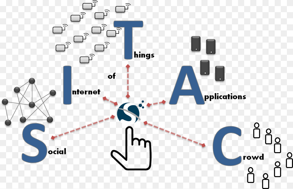 Social Internet Of Things Architecture, Network Png Image